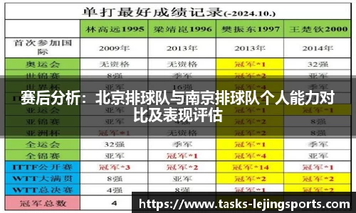 赛后分析：北京排球队与南京排球队个人能力对比及表现评估